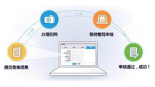 网站开发需要哪些资料?企业建站必备材料清单 第3张 网站开发需要哪些资料?企业建站必备材料清单 第3张