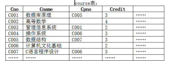 如何高效编辑数据库表,实现数据管理的最佳实践? 第1张 如何高效编辑数据库表,实现数据管理的最佳实践? 第1张