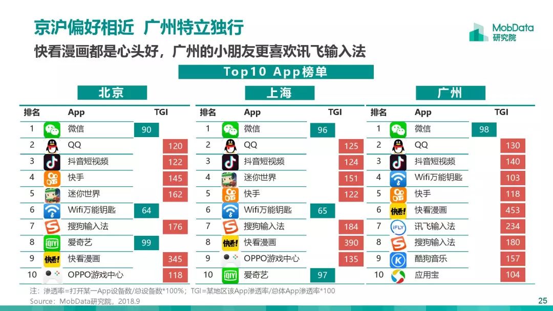 广州app客户端开发哪家好?广州app开发公司排名前十推荐 第2张 广州app客户端开发哪家好?广州app开发公司排名前十推荐 第2张