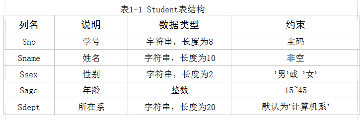 如何高效编辑数据库表,实现数据管理的最佳实践? 第3张 如何高效编辑数据库表,实现数据管理的最佳实践? 第3张