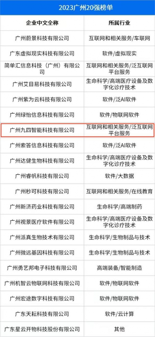 广州app客户端开发哪家好?广州app开发公司排名前十推荐 第3张 广州app客户端开发哪家好?广州app开发公司排名前十推荐 第3张