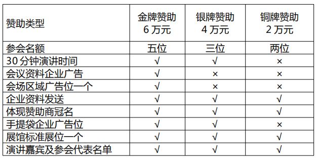 服务器赞助表怎么填?有哪些注意事项? 第2张 服务器赞助表怎么填?有哪些注意事项? 第2张