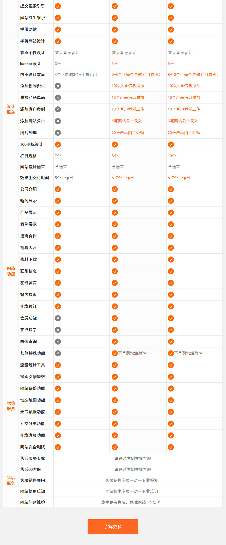 电商网站开发定制多少钱?专业电商网站建设公司推荐 第1张 电商网站开发定制多少钱?专业电商网站建设公司推荐 第1张