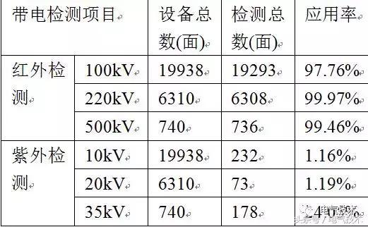 WPS表格输入数值带电现象的原因及解决方法探究? 第1张 WPS表格输入数值带电现象的原因及解决方法探究? 第1张