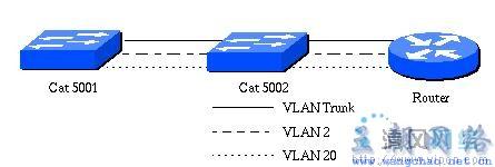 cisco 堆叠配置教程,cisco 交换机堆叠配置步骤 第2张 cisco 堆叠配置教程,cisco 交换机堆叠配置步骤 第2张