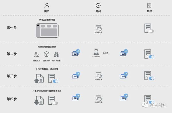 启动零配置服务,如何实现自动化部署并避免常见陷阱? 第1张 启动零配置服务,如何实现自动化部署并避免常见陷阱? 第1张