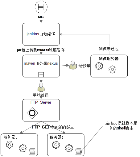 启动零配置服务,如何实现自动化部署并避免常见陷阱? 第2张 启动零配置服务,如何实现自动化部署并避免常见陷阱? 第2张