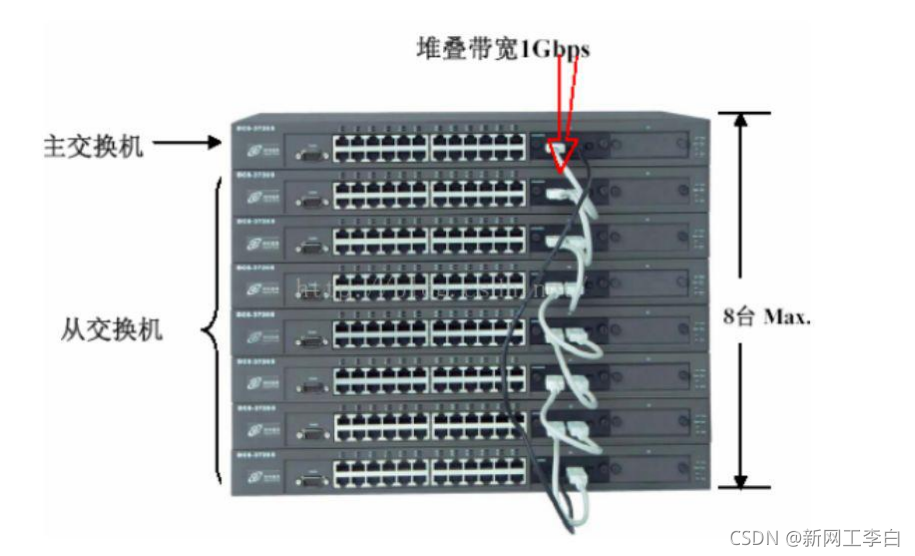 cisco 堆叠配置教程,cisco 交换机堆叠配置步骤 第3张 cisco 堆叠配置教程,cisco 交换机堆叠配置步骤 第3张