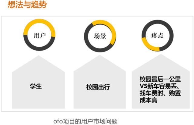 为何滴滴出行平台自身无法实现精准定位服务?技术难题还是运营策略? 第3张 为何滴滴出行平台自身无法实现精准定位服务?技术难题还是运营策略? 第3张