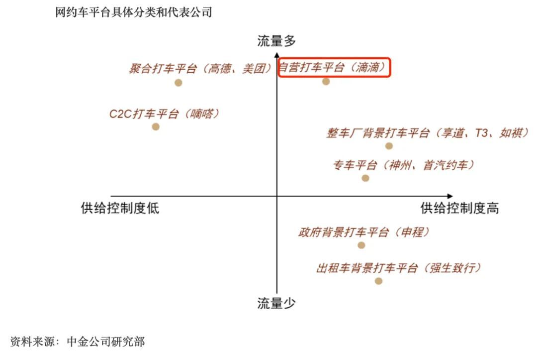 为何滴滴出行平台自身无法实现精准定位服务?技术难题还是运营策略? 第2张 为何滴滴出行平台自身无法实现精准定位服务?技术难题还是运营策略? 第2张