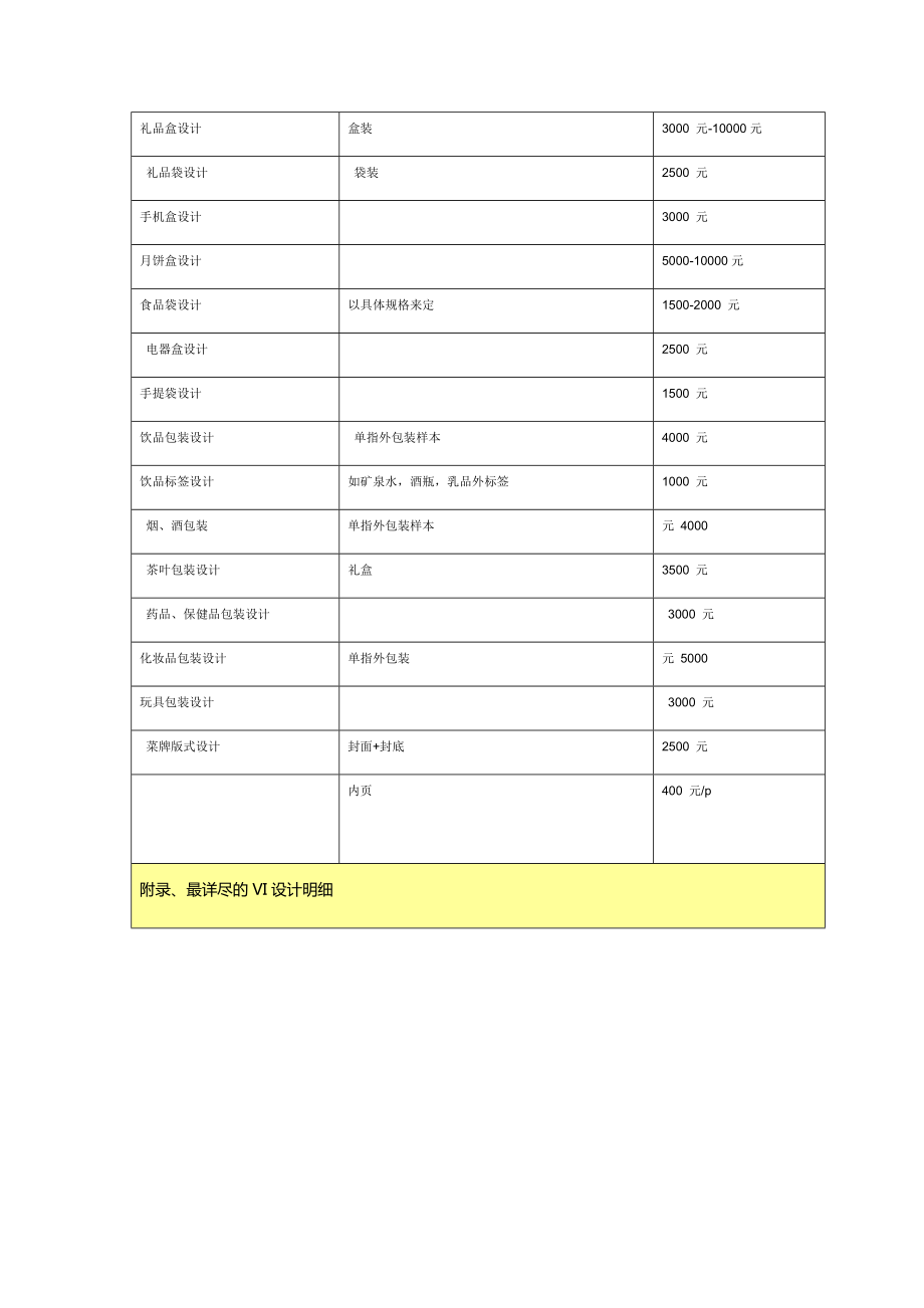 网站开发建设费用明细,建一个网站大概需要多少钱 第2张 网站开发建设费用明细,建一个网站大概需要多少钱 第2张