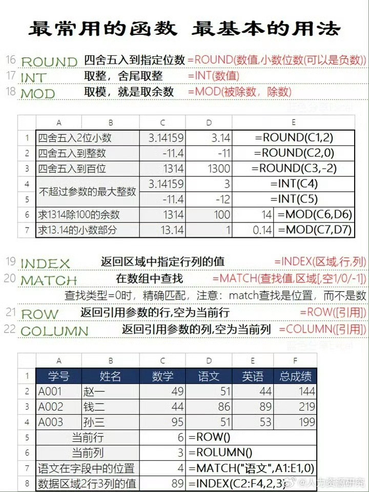 如何高效学习并掌握数据库函数的实际应用使用技巧? 第1张 如何高效学习并掌握数据库函数的实际应用使用技巧? 第1张