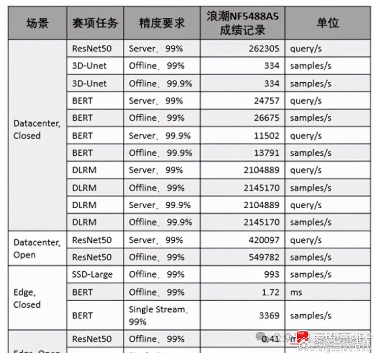 2025年web服务器最新排名,Nginx还能稳居第一吗? 第3张 2025年web服务器最新排名,Nginx还能稳居第一吗? 第3张