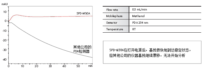 什么是配置项基线?其在项目开发与维护中扮演什么角色? 第1张 什么是配置项基线?其在项目开发与维护中扮演什么角色? 第1张
