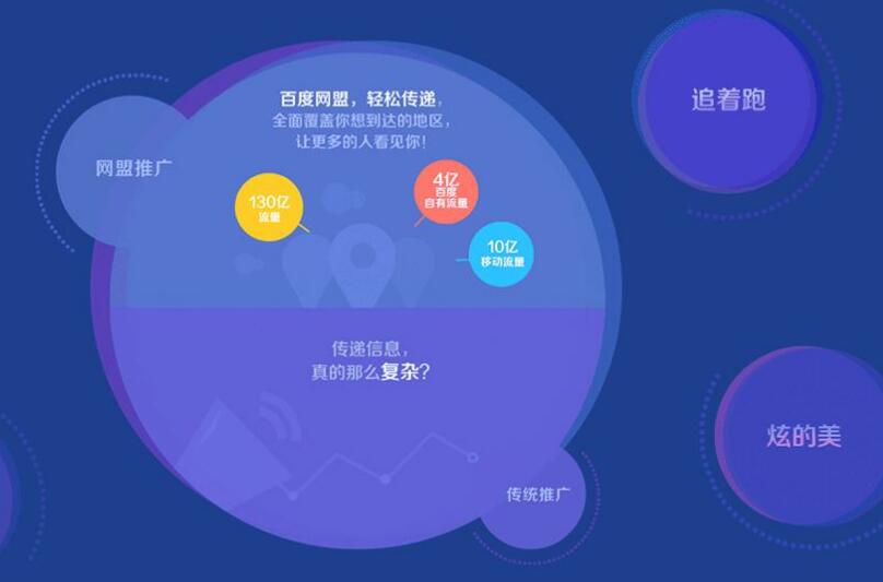 网站栏目开发推广方案怎么做?网站栏目开发推广方案 第2张 网站栏目开发推广方案怎么做?网站栏目开发推广方案 第2张