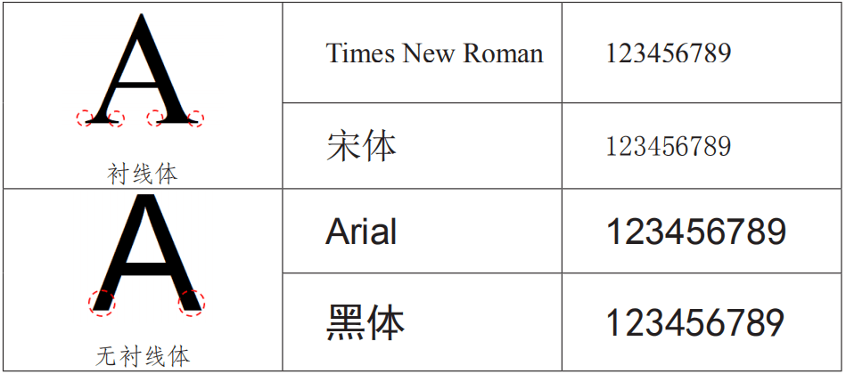 字体下方粗横线究竟有何用途,为何会出现这样的设计? 第3张 字体下方粗横线究竟有何用途,为何会出现这样的设计? 第3张