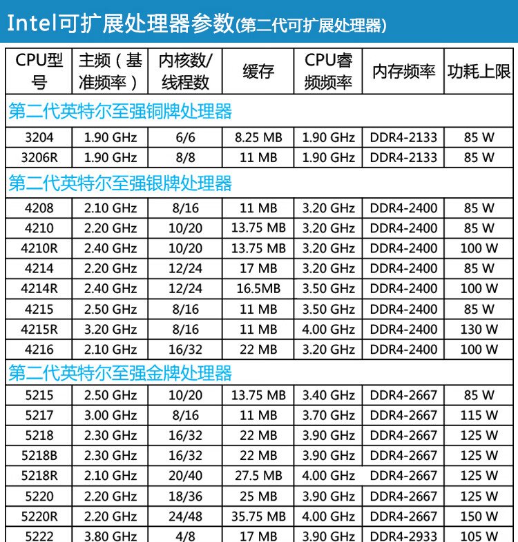 hp服务器尺寸有哪些标准规格? 第3张 hp服务器尺寸有哪些标准规格? 第3张