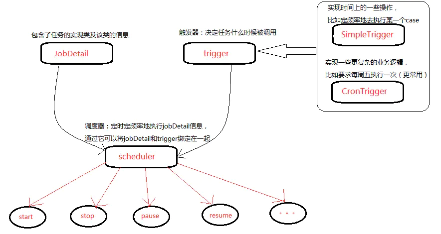 Quartz定时任务配置详解，如何实现精准定时任务的关键配置与常见问题解析？
