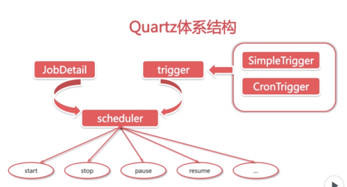 Quartz定时任务配置详解,如何实现精准定时任务的关键配置与常见问题解析? 第2张 Quartz定时任务配置详解,如何实现精准定时任务的关键配置与常见问题解析? 第2张