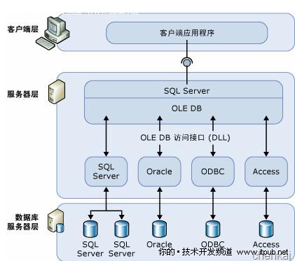 如何配置和优化SQL Server远程服务器连接与性能? 第3张 如何配置和优化SQL Server远程服务器连接与性能? 第3张