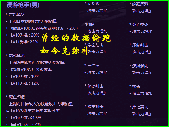 伤害世界配置要求是什么,伤害世界配置 第1张 伤害世界配置要求是什么,伤害世界配置 第1张