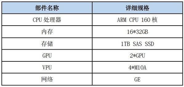 浪潮 4路服务器性能如何?在市场中的竞争力如何体现? 第3张 浪潮 4路服务器性能如何?在市场中的竞争力如何体现? 第3张