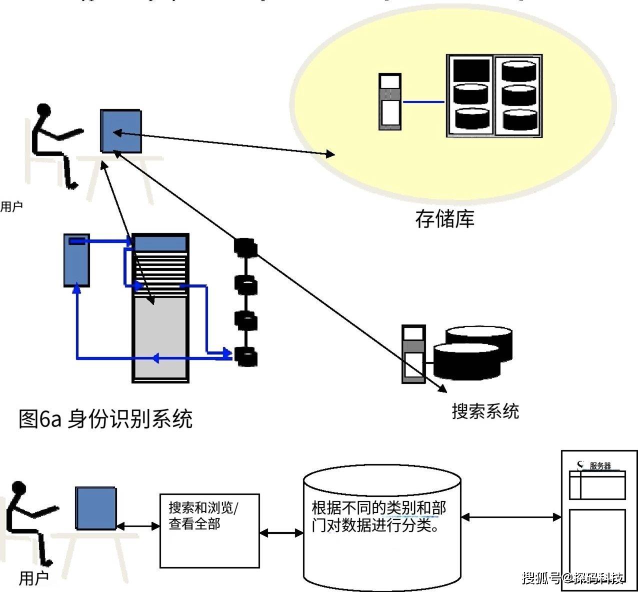 数据库中如何高效存储和检索文件路径信息? 第1张 数据库中如何高效存储和检索文件路径信息? 第1张