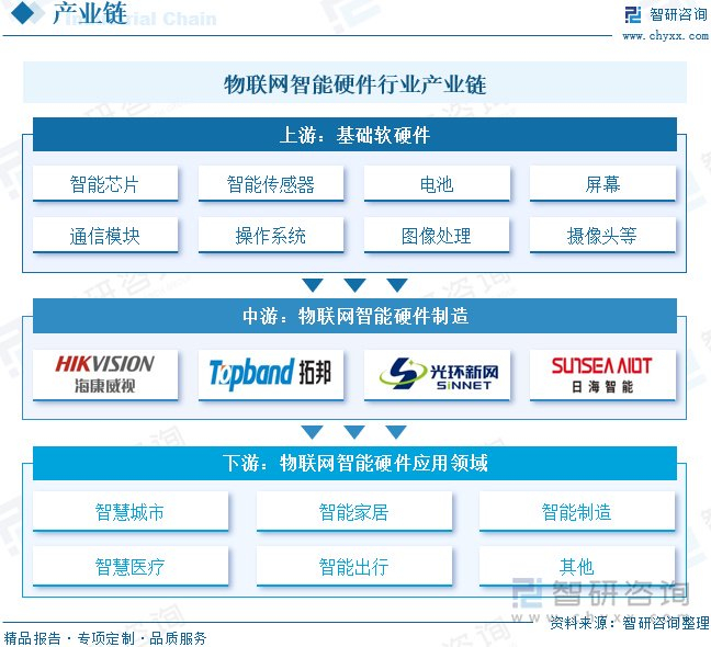 软硬件物联网开发哪家好?软硬件物联网开发公司排名 第3张 软硬件物联网开发哪家好?软硬件物联网开发公司排名 第3张