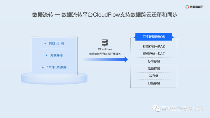 免流操作云数据库,具体步骤和技巧有哪些? 第1张 免流操作云数据库,具体步骤和技巧有哪些? 第1张