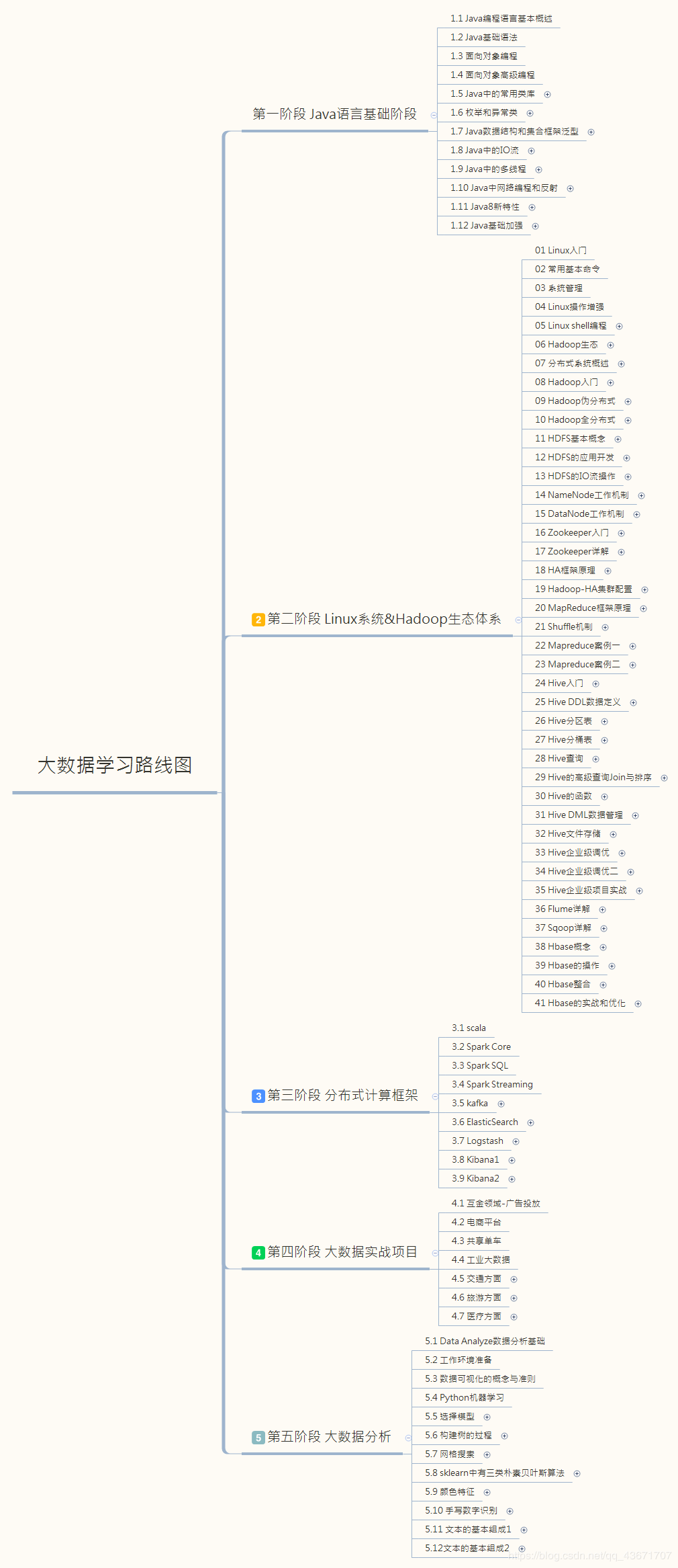 如何从零开始自学掌握大数据库技术?实用路径与资源揭秘! 第1张 如何从零开始自学掌握大数据库技术?实用路径与资源揭秘! 第1张