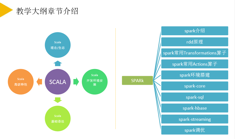 如何从零开始自学掌握大数据库技术?实用路径与资源揭秘! 第3张 如何从零开始自学掌握大数据库技术?实用路径与资源揭秘! 第3张