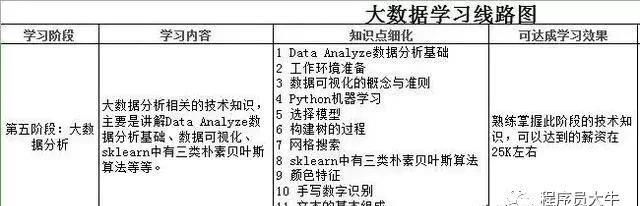 如何从零开始自学掌握大数据库技术?实用路径与资源揭秘! 第2张 如何从零开始自学掌握大数据库技术?实用路径与资源揭秘! 第2张