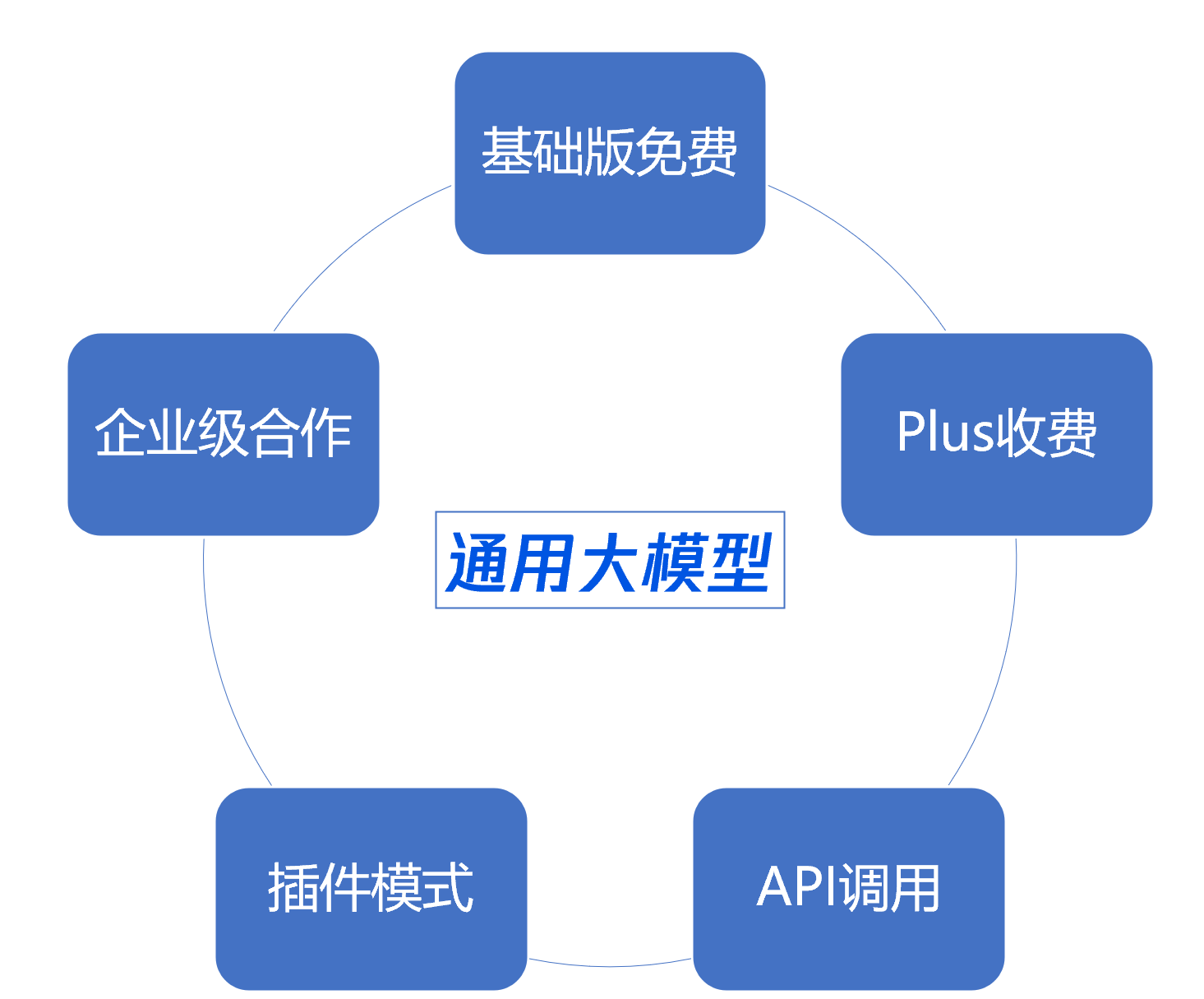 大模型API异步调用失败怎么办?大模型API异步调用 第3张 大模型API异步调用失败怎么办?大模型API异步调用 第3张