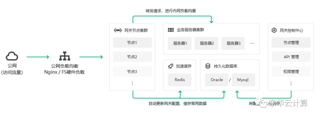 大模型API并发控制怎么做?大模型API并发控制解决方案 第1张 大模型API并发控制怎么做?大模型API并发控制解决方案 第1张