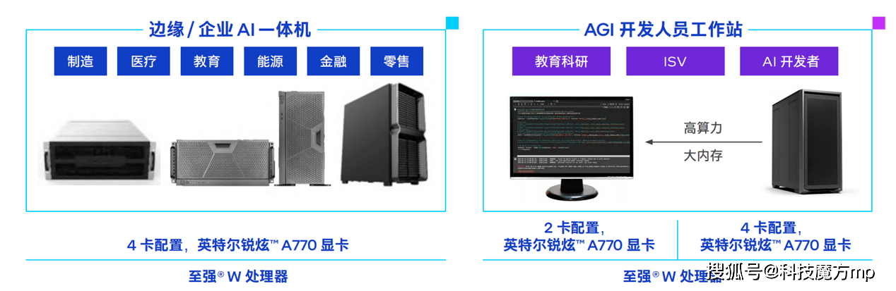 大模型训练多机多卡怎么配,多机多卡训练配置指南 第1张 大模型训练多机多卡怎么配,多机多卡训练配置指南 第1张