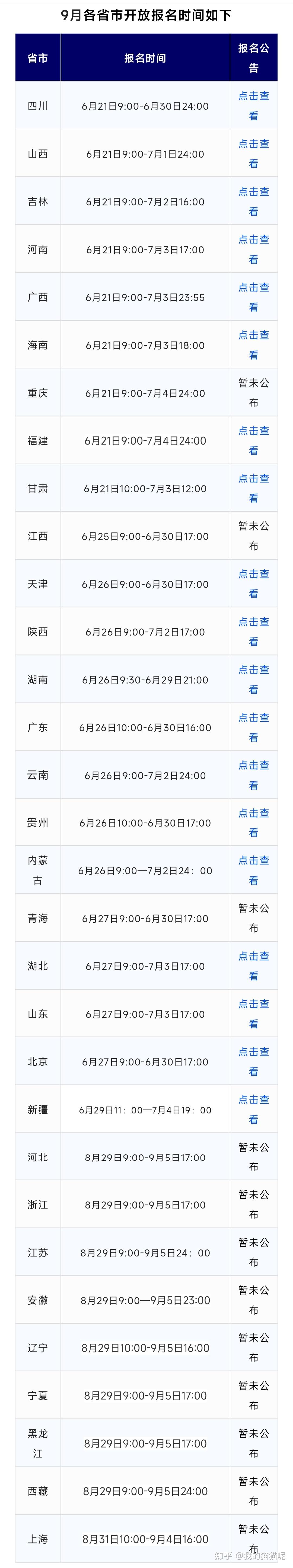 二级域名多久生效?二级域名生效时间需要多久 第2张 二级域名多久生效?二级域名生效时间需要多久 第2张