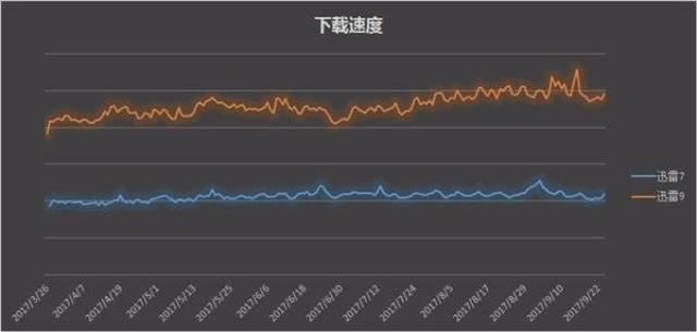 代理服务器迅雷下载如何提升速度与稳定性? 第1张 代理服务器迅雷下载如何提升速度与稳定性? 第1张