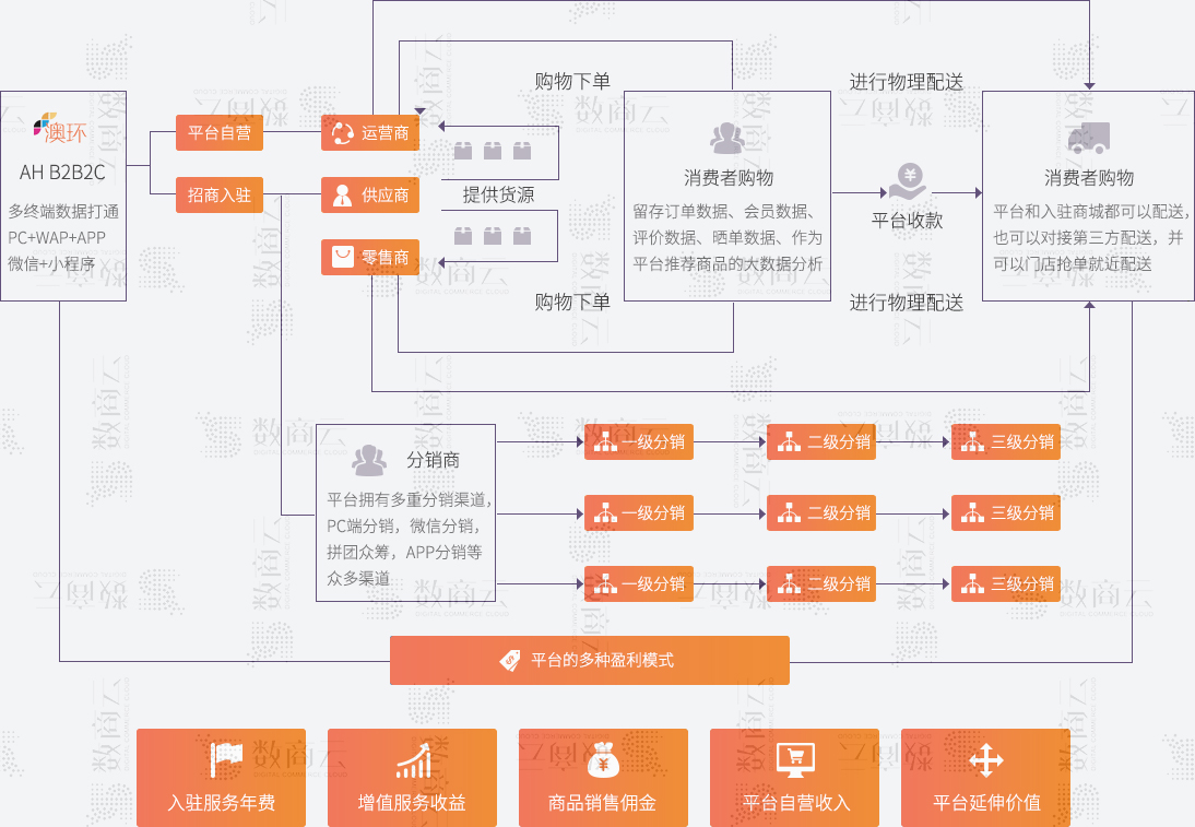 佛山网站商城开发方案怎么做,佛山网站商城开发费用 第3张 佛山网站商城开发方案怎么做,佛山网站商城开发费用 第3张