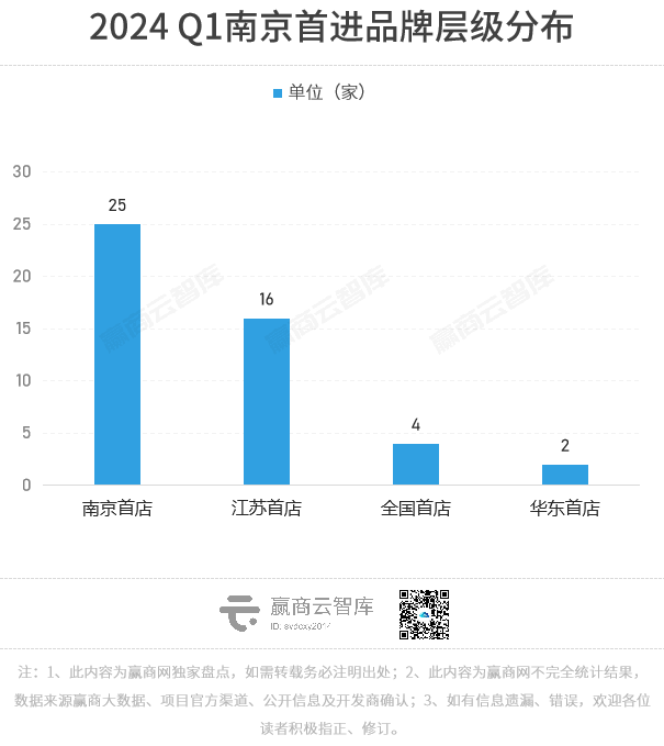南京在线商城开发,做在线商城开发多少钱 第2张 南京在线商城开发,做在线商城开发多少钱 第2张
