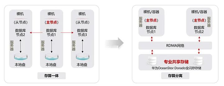中国移动数据库更新机制揭秘,究竟如何高效刷新? 第2张 中国移动数据库更新机制揭秘,究竟如何高效刷新? 第2张