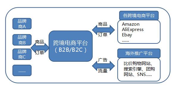 跨境购物网站开发怎么做,跨境购物网站开发流程步骤 第2张 跨境购物网站开发怎么做,跨境购物网站开发流程步骤 第2张