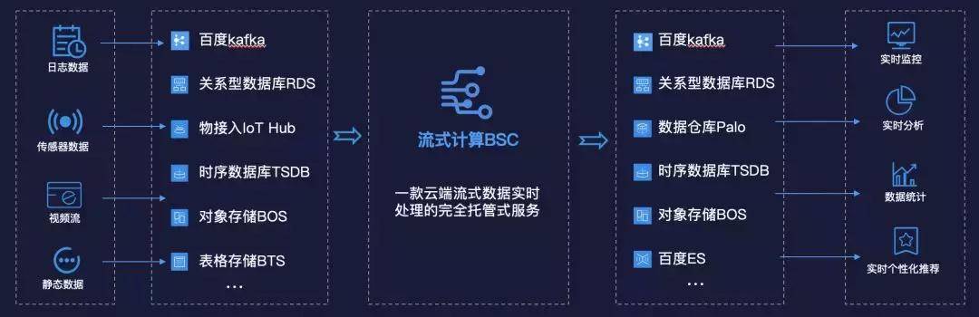 数据库信息时效性如何精准计算?30个关键点解析 第3张 数据库信息时效性如何精准计算?30个关键点解析 第3张