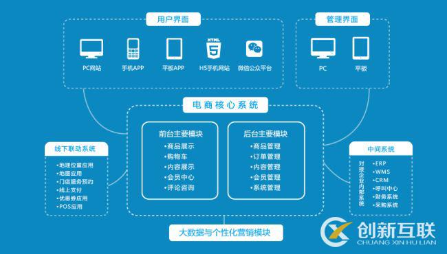 网站定制开发报价是多少?影响网站开发价格的因素有哪些 第3张 网站定制开发报价是多少?影响网站开发价格的因素有哪些 第3张