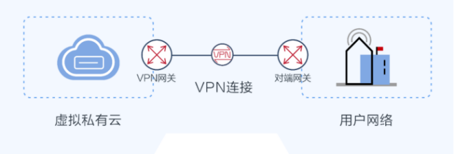 华为梯子服务器为何备受瞩目?其性能与安全性如何? 第1张 华为梯子服务器为何备受瞩目?其性能与安全性如何? 第1张