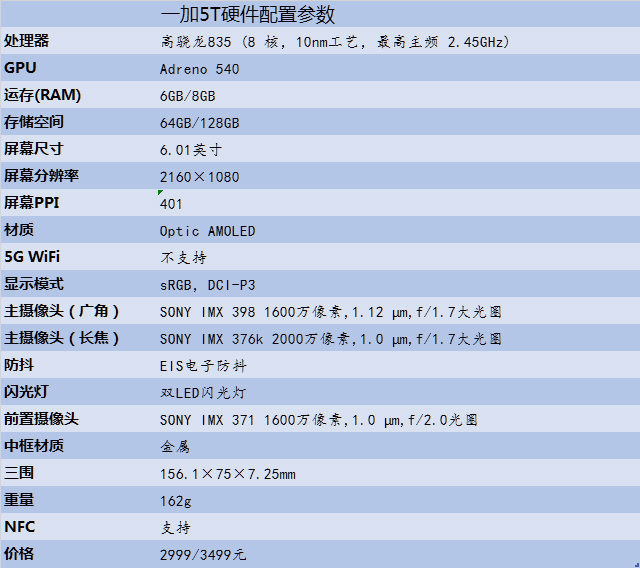 1加5手机配置如何?核心参数与性能体验详解 第3张 1加5手机配置如何?核心参数与性能体验详解 第3张