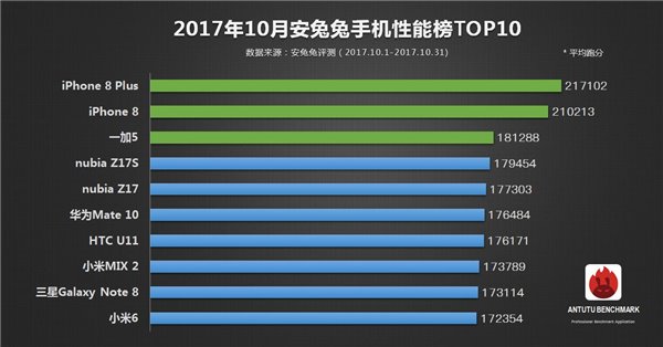 1加5手机配置如何?核心参数与性能体验详解 第1张 1加5手机配置如何?核心参数与性能体验详解 第1张