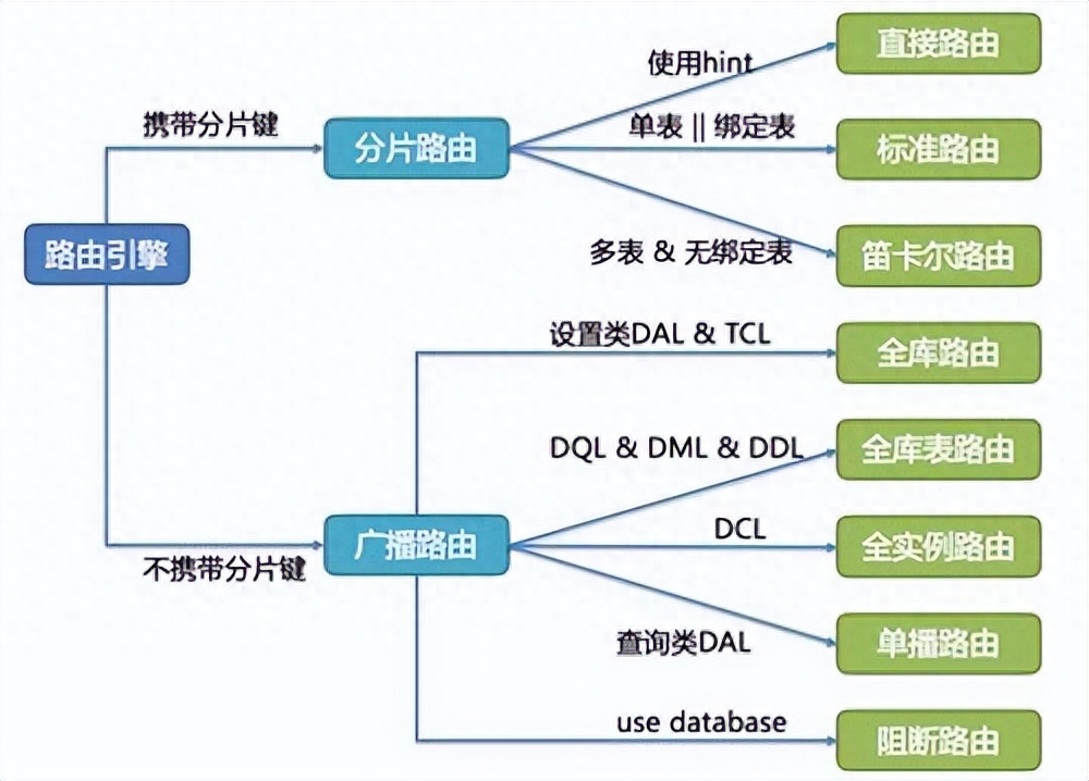 数据库中变量查询失败?30招高效排查与解决策略揭秘! 第3张 数据库中变量查询失败?30招高效排查与解决策略揭秘! 第3张