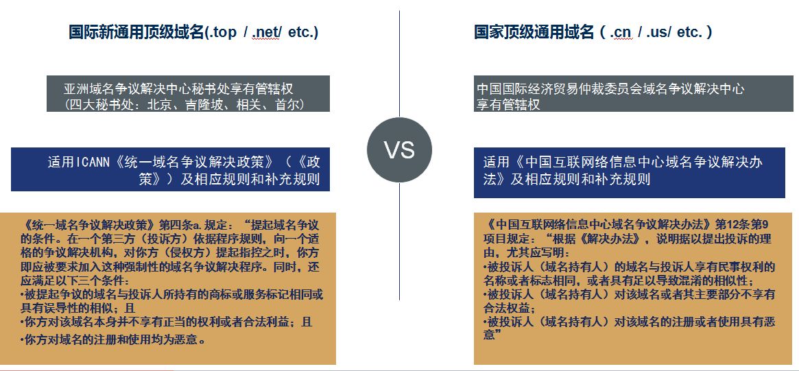 亚洲域名争议中心是什么?域名争议解决流程 第3张 亚洲域名争议中心是什么?域名争议解决流程 第3张