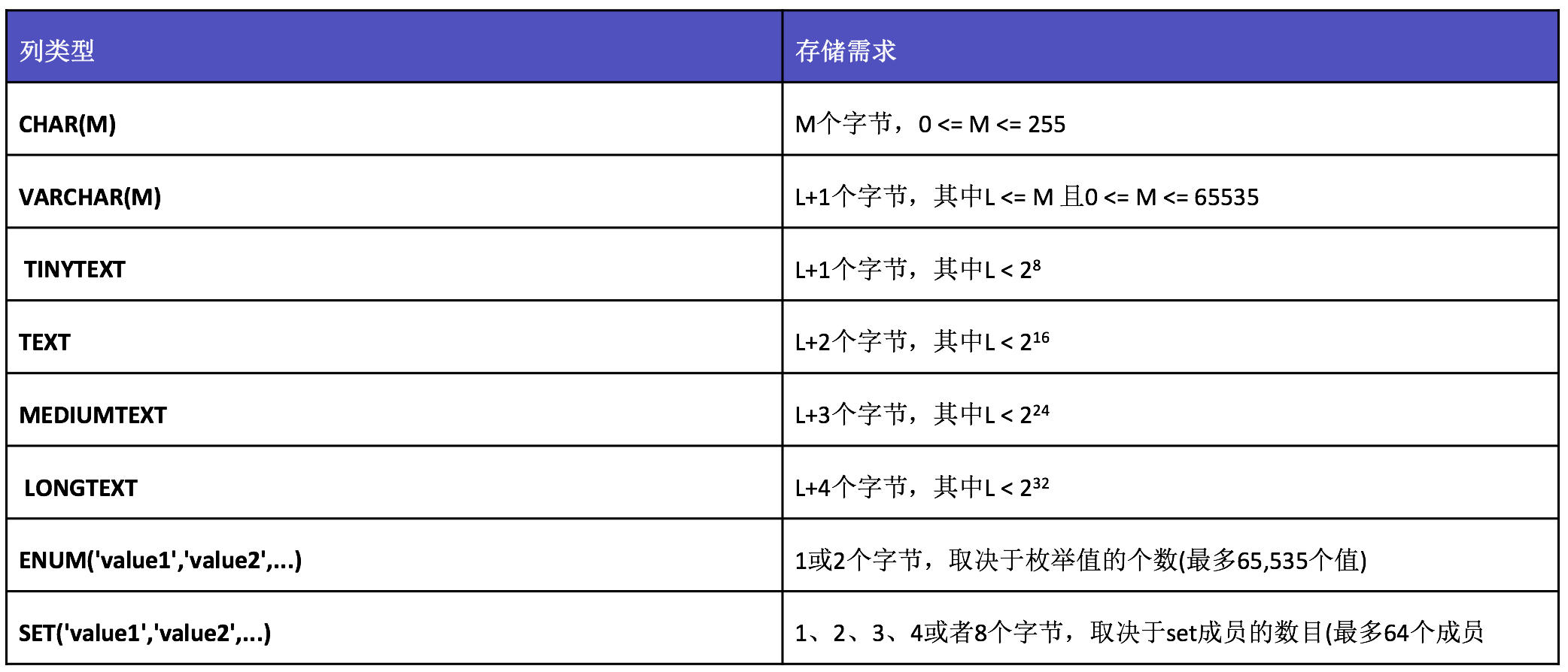 数据库建表语句查看方法详解,专业技巧大揭秘! 第1张 数据库建表语句查看方法详解,专业技巧大揭秘! 第1张