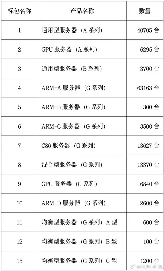 服务器机柜市场排行大揭秘,哪些品牌独占鳌头? 第1张 服务器机柜市场排行大揭秘,哪些品牌独占鳌头? 第1张